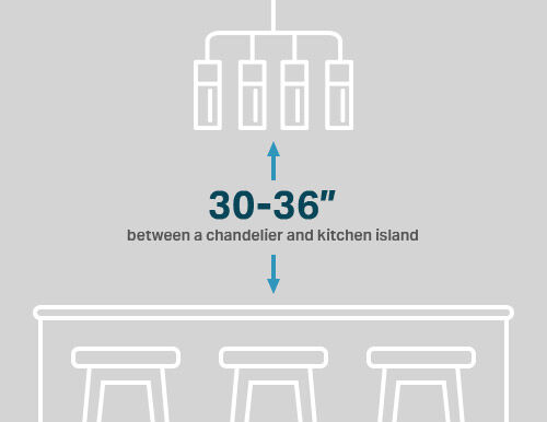 Island light height diagram