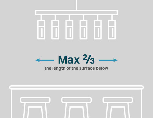 Length + Width rule diagram for island light sizing