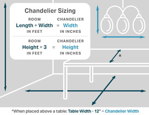 Chandelier diameter guide diagram