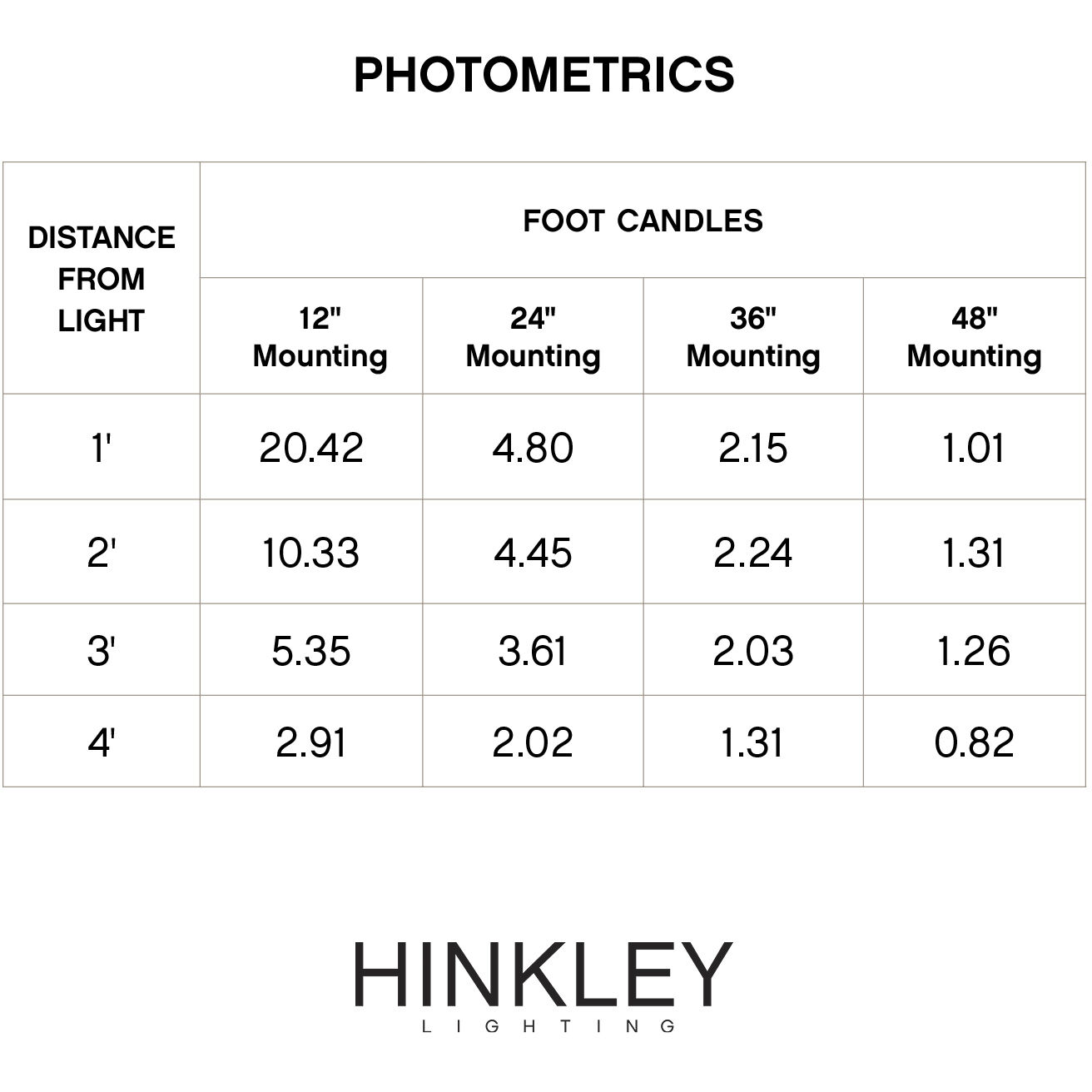 Nuvi 12v 1.90 watt Bronze Landscape Deck Sconce, 10 Pack