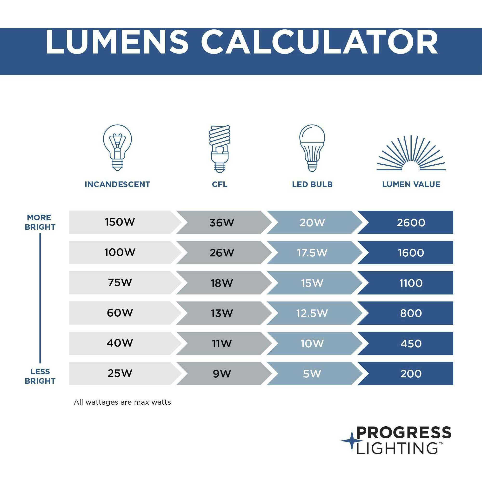 Alexa 2 Light 12 inch Antique Bronze Flush Mount Ceiling Light in Etched Umber Linen with Clear Top