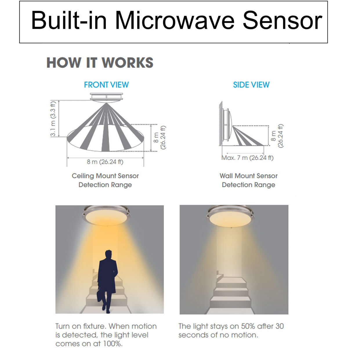 Luke LED 7 inch White Flush Mount Ceiling Light