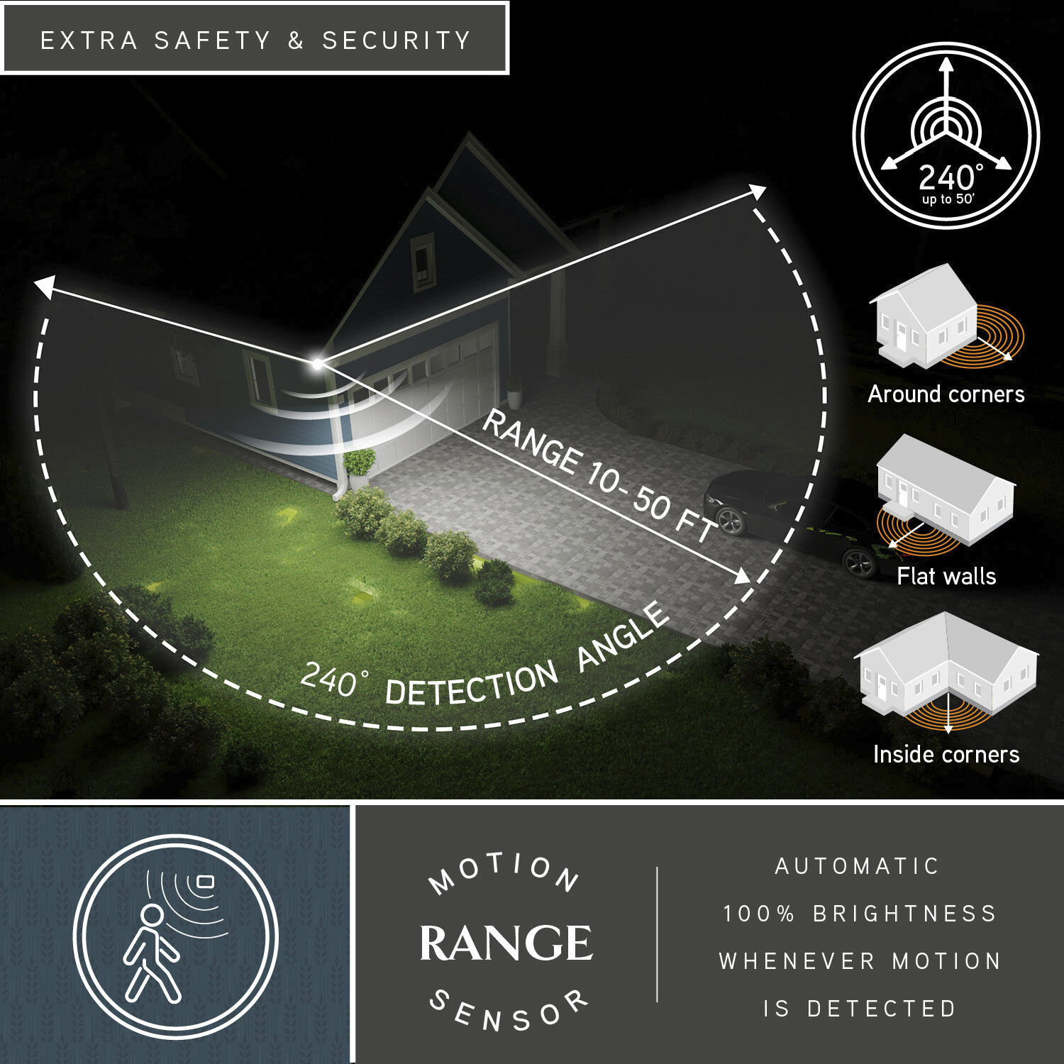 Outdoor Security White Outdoor Motion Sensor