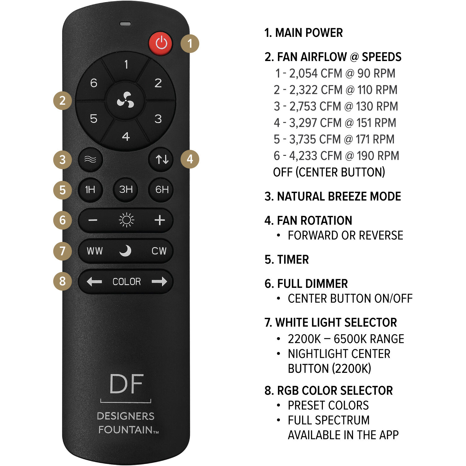 Astrea 52 inch Matte White with Reversible Matte White/Blonde Maple Blades Smart Color Fan