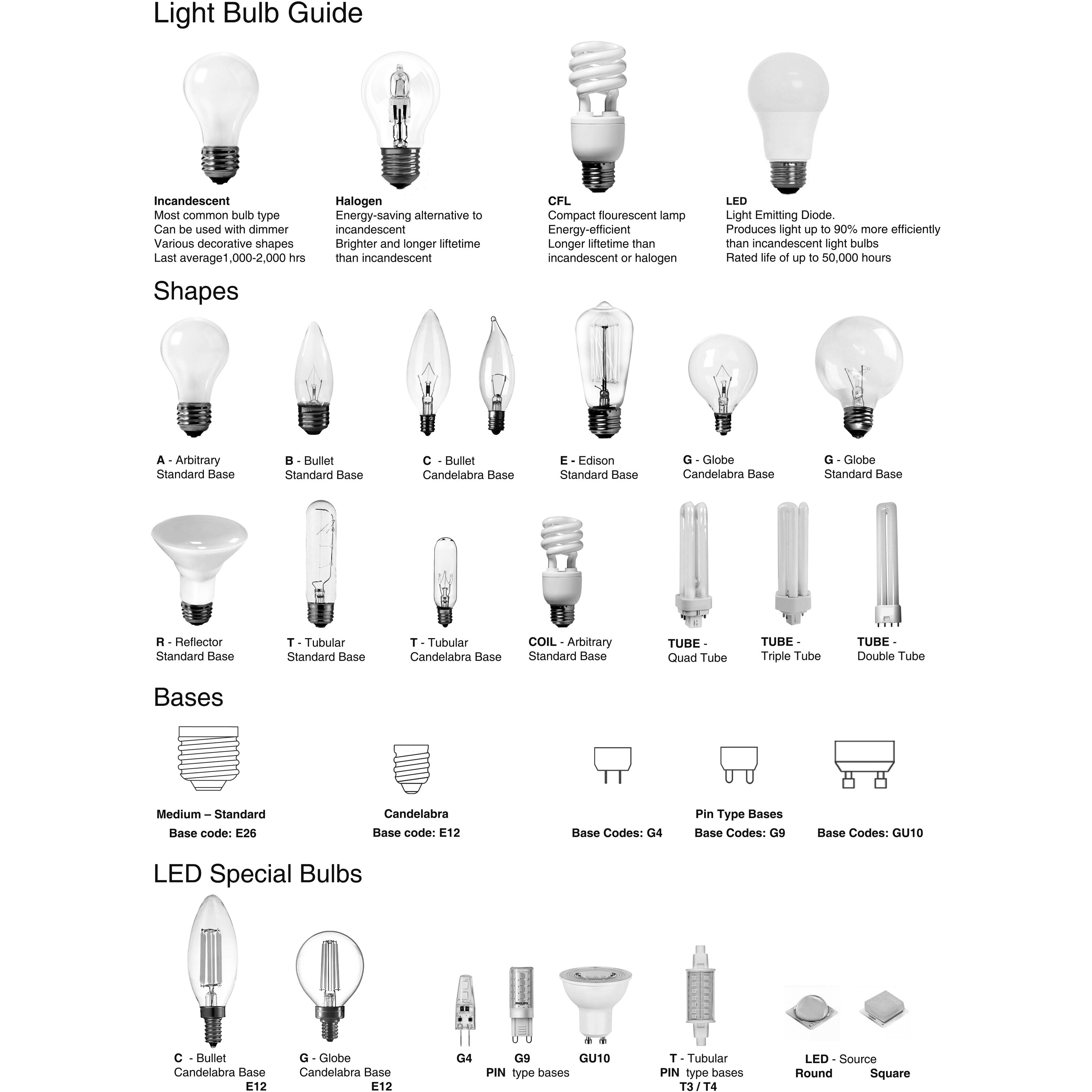 Step light bulbs online