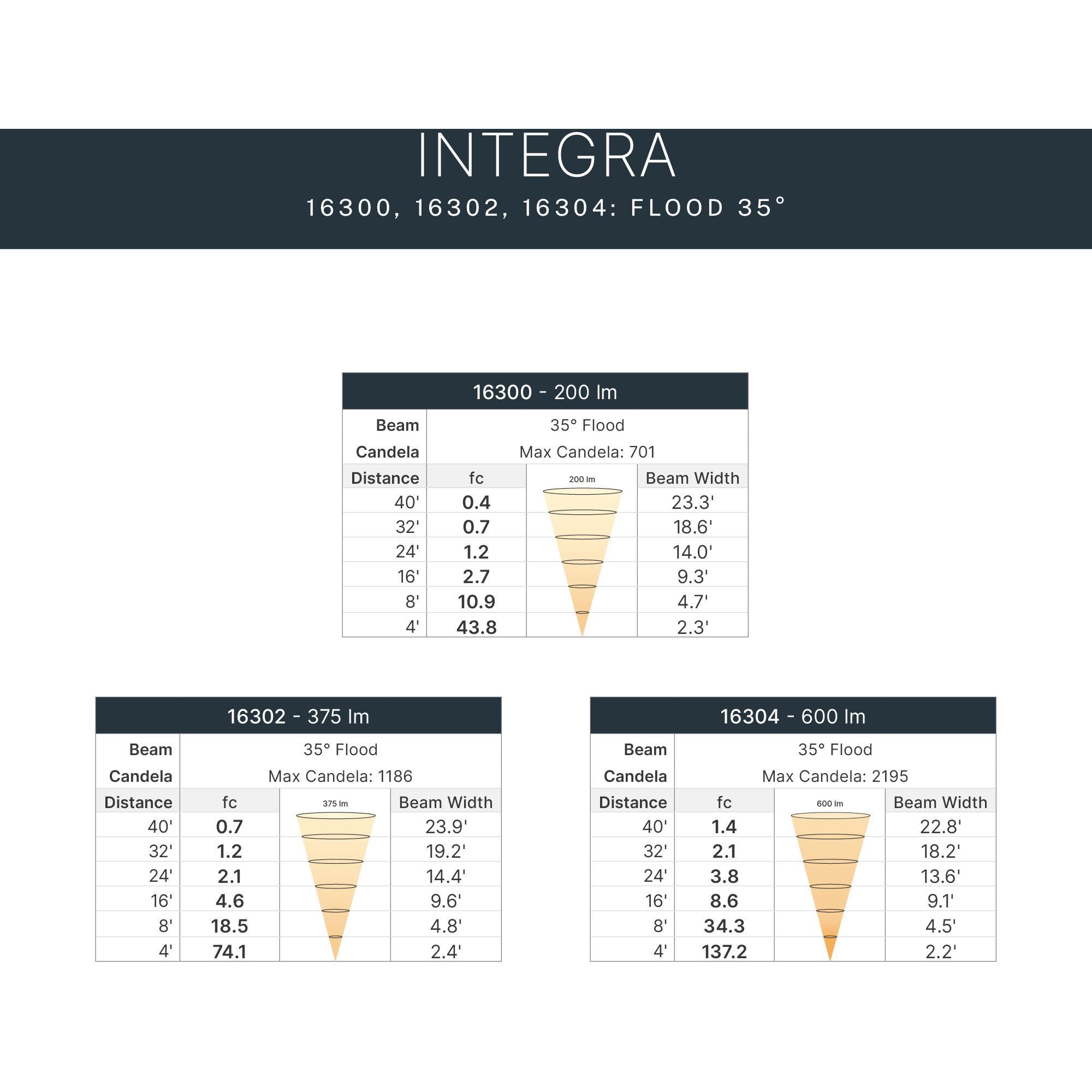 Integra 12 3.5 watt Centennial Brass Accent Light