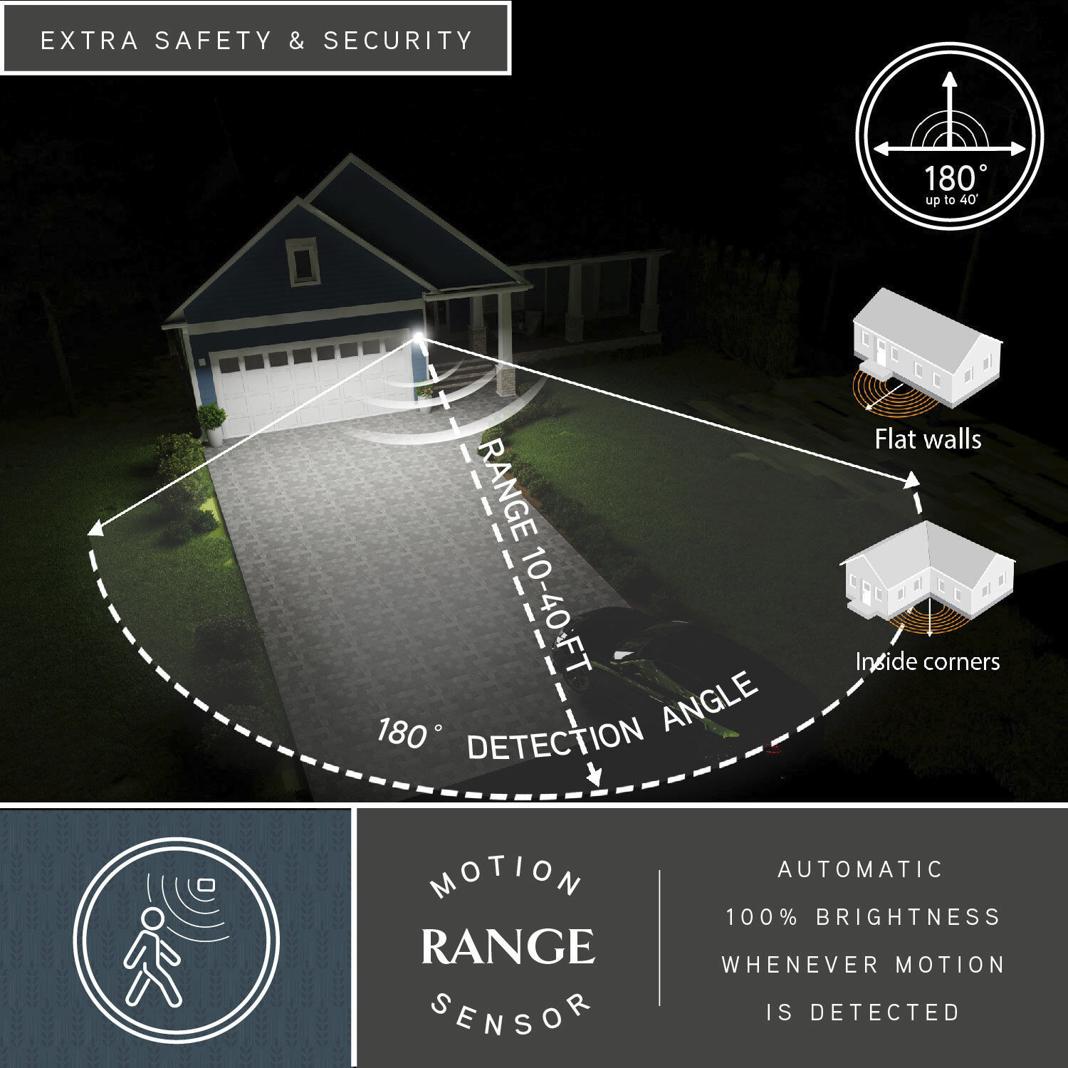 Hyannis Textured Black Outdoor Motion Sensor