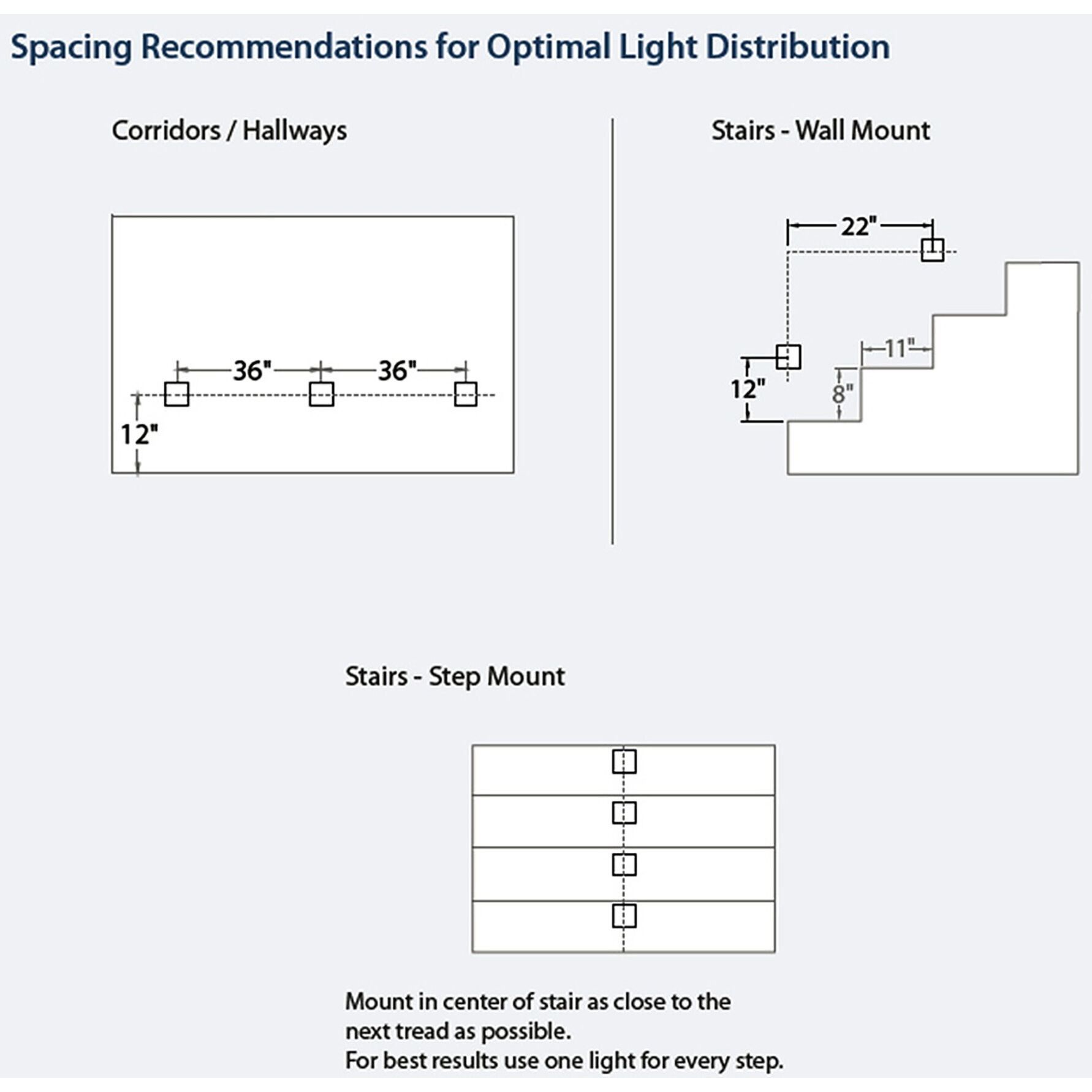 Tyler 120 3.30 watt Step and Wall Lighting, WAC Lighting