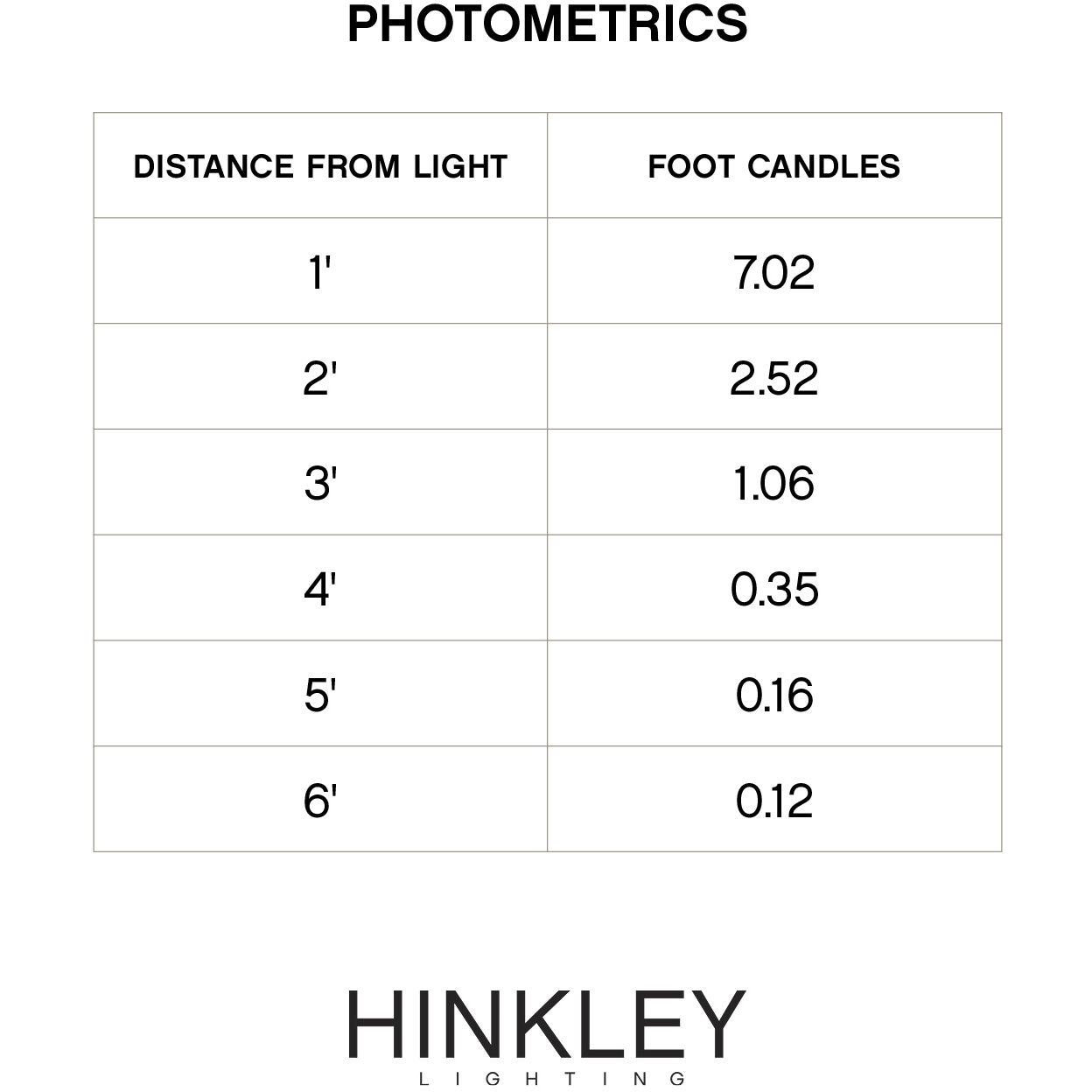 Arc 12v 1.50 watt Bronze Landscape Path Light