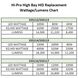 Hi-Pro LED LED Mogul Extended 5000K HID Replacements