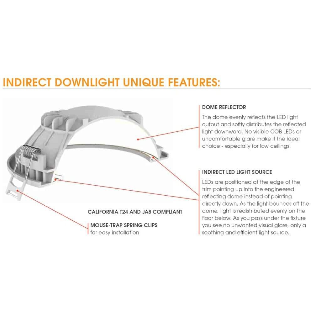 5-inch White Downlights