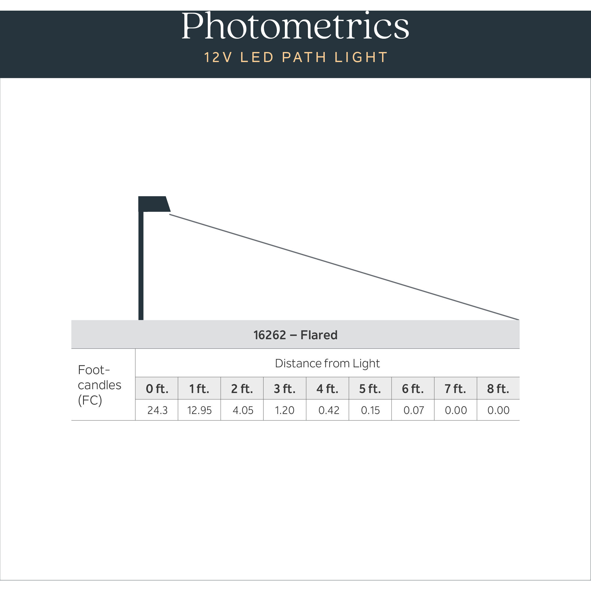 Independence 12 AC/DC 2.75 watt Textured Black Flared Top Path Light in 3000K