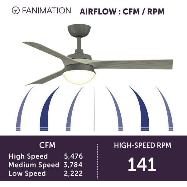 Barlow 52 inch Brushed Satin Brass with Matte White Blades Fan-Uni