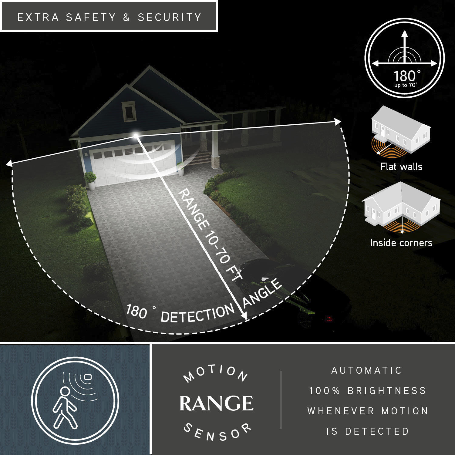 Theta LED 7.75 inch Bronze Outdoor Security in 2