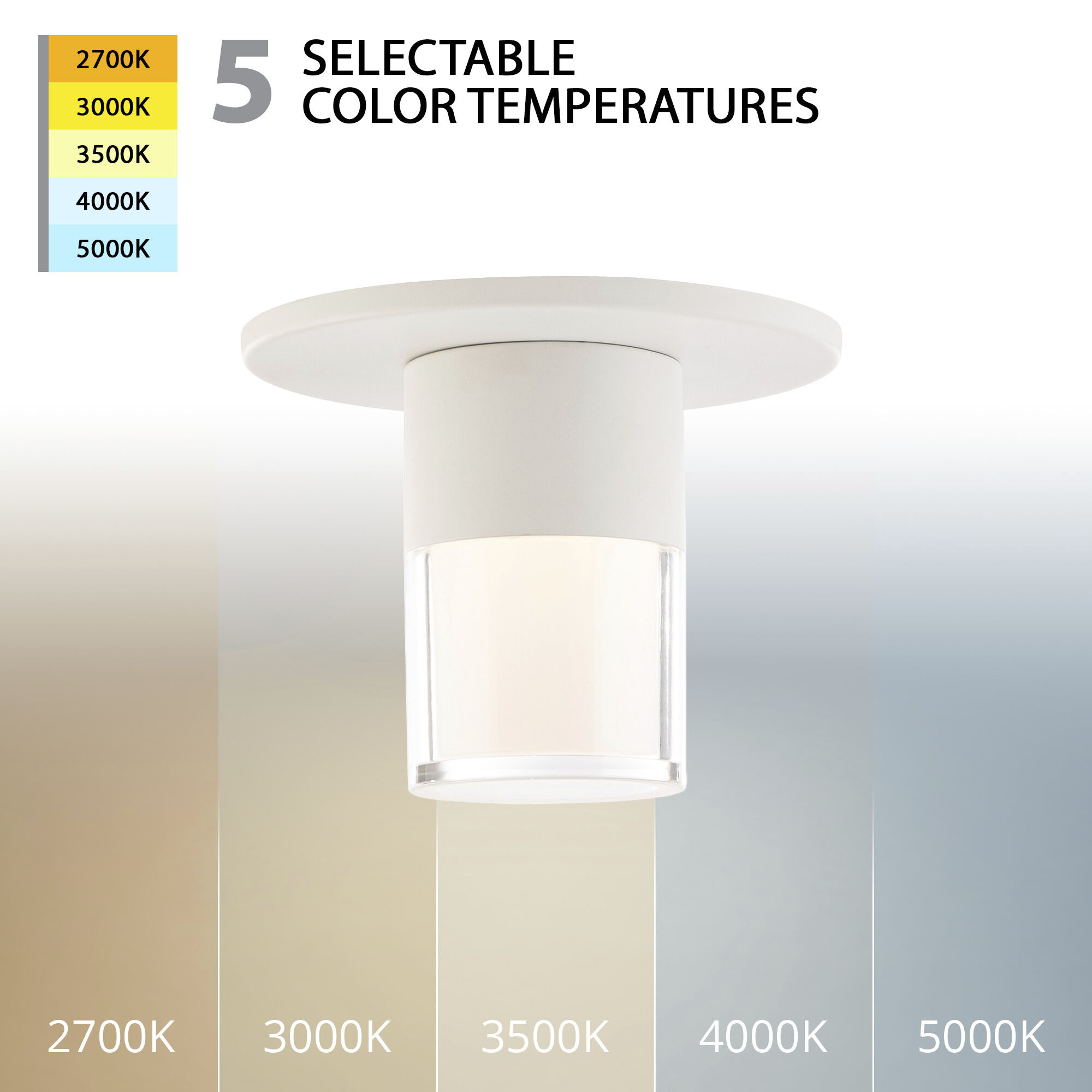 Twist 3 light flush fitting clearance