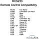 AireControl Grey Remote Control