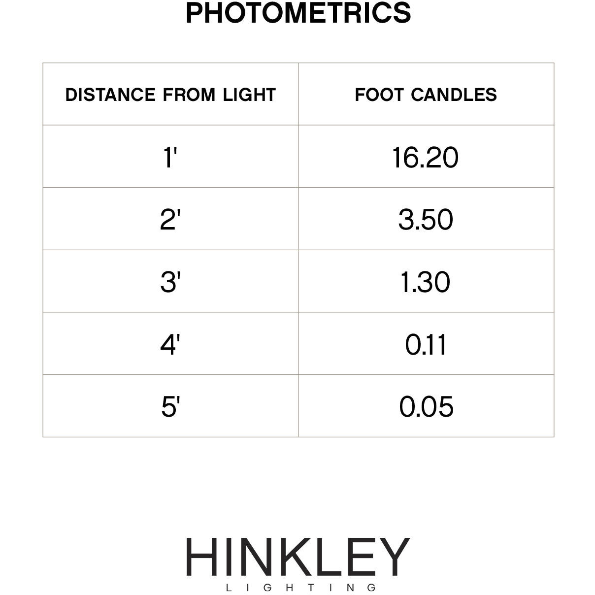 Hardy Island Atlantis 12v 1.50 watt Titanium Landscape Path Light