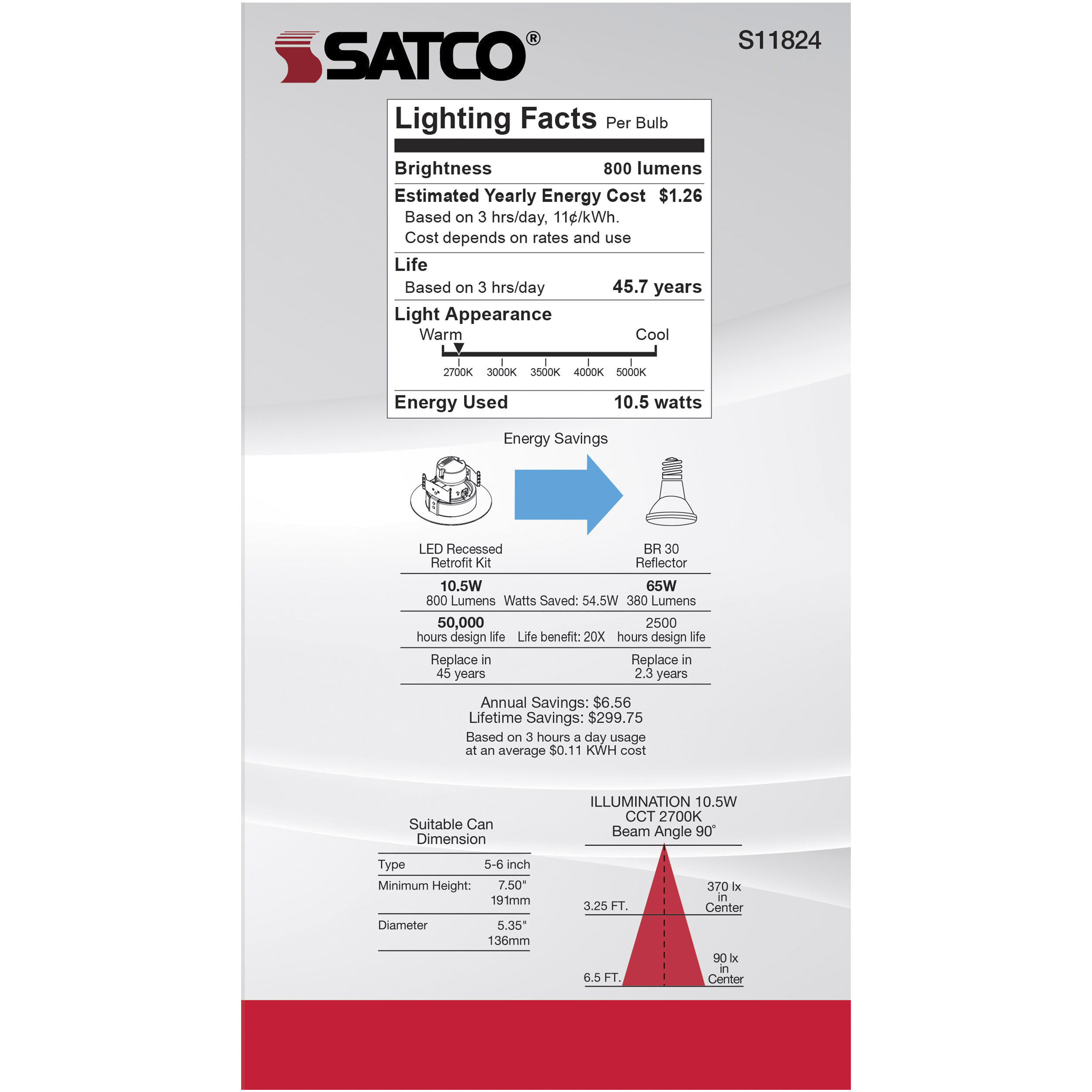 Edgewood Integrated LED White Recessed