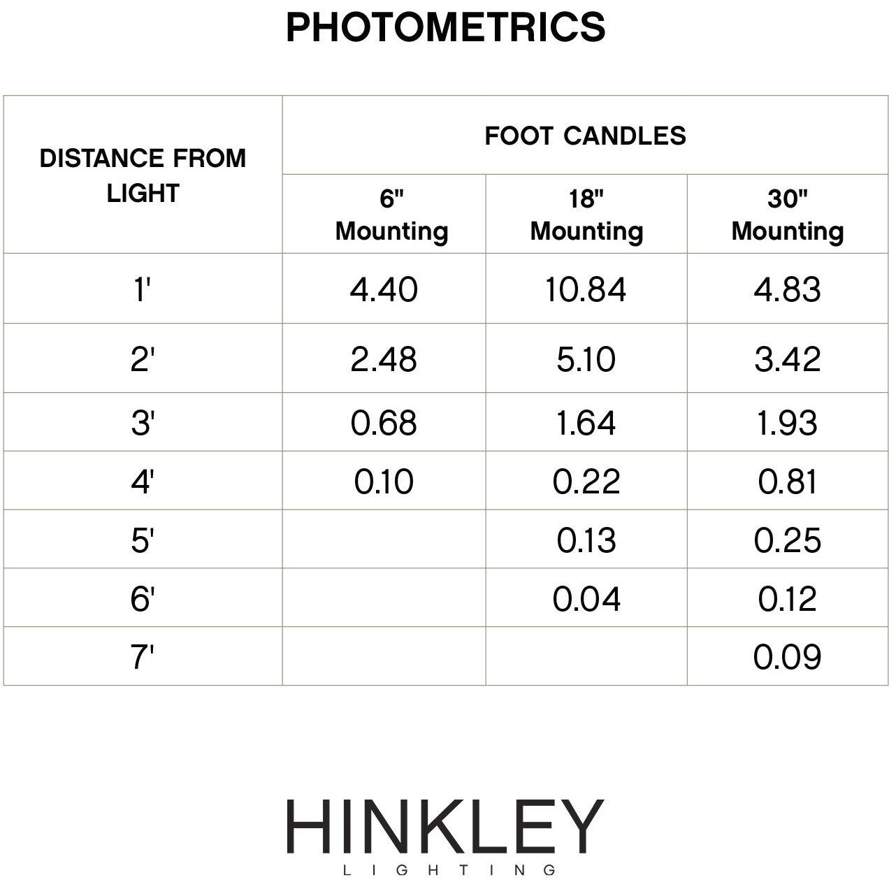 Hardy Island 12v 1.50 watt Matte Bronze Landscape Deck Sconce, Triangular