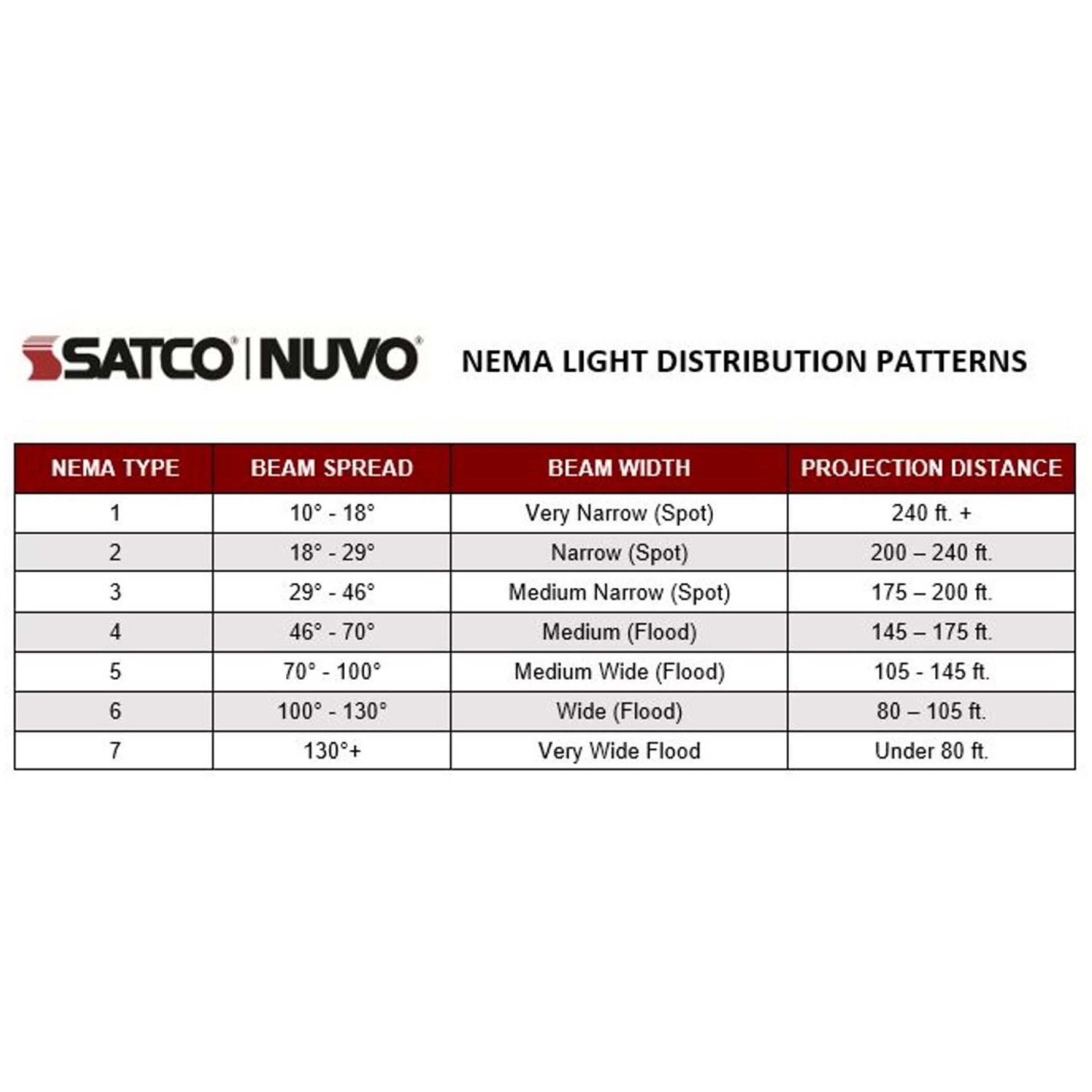 Brentwood LED 3.07 inch Bronze Flood Light