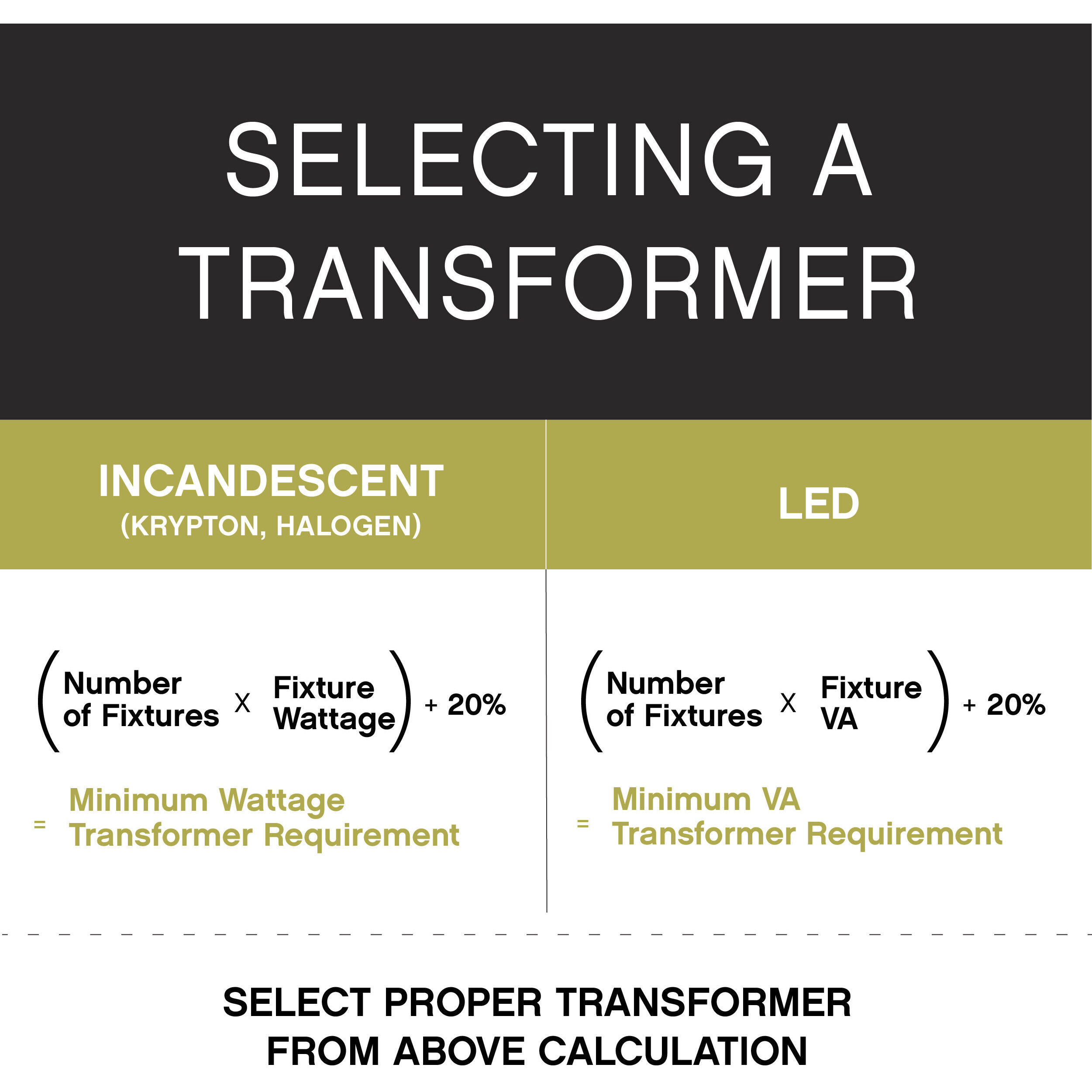 Standard 12v 150.00 watt Black Landscape Transformer