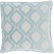 Alexandria 18 inch Aqua, Ice Blue Pillow Kit