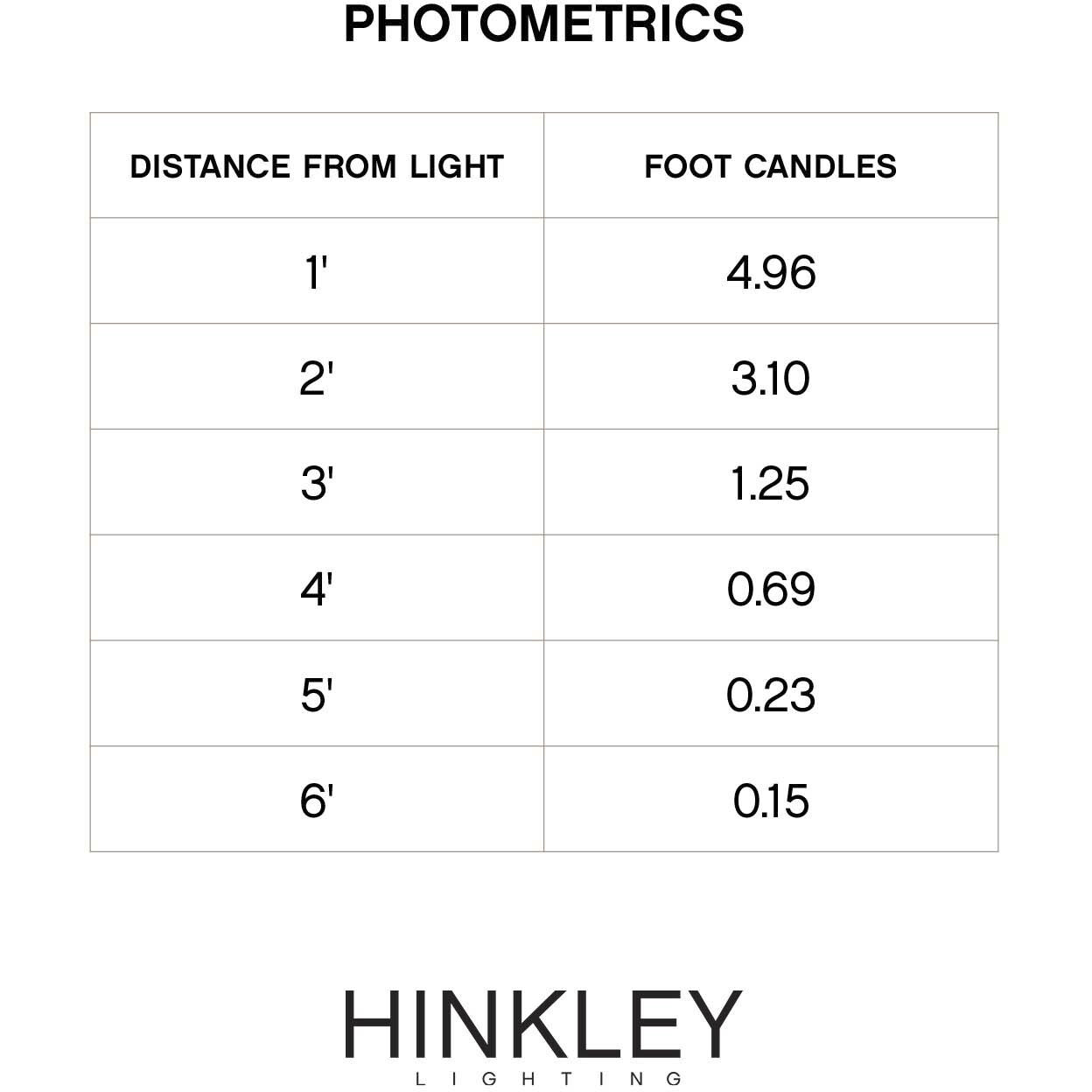 Hardy Island Springfield Classic 12v 1.50 watt Black Landscape Path Light