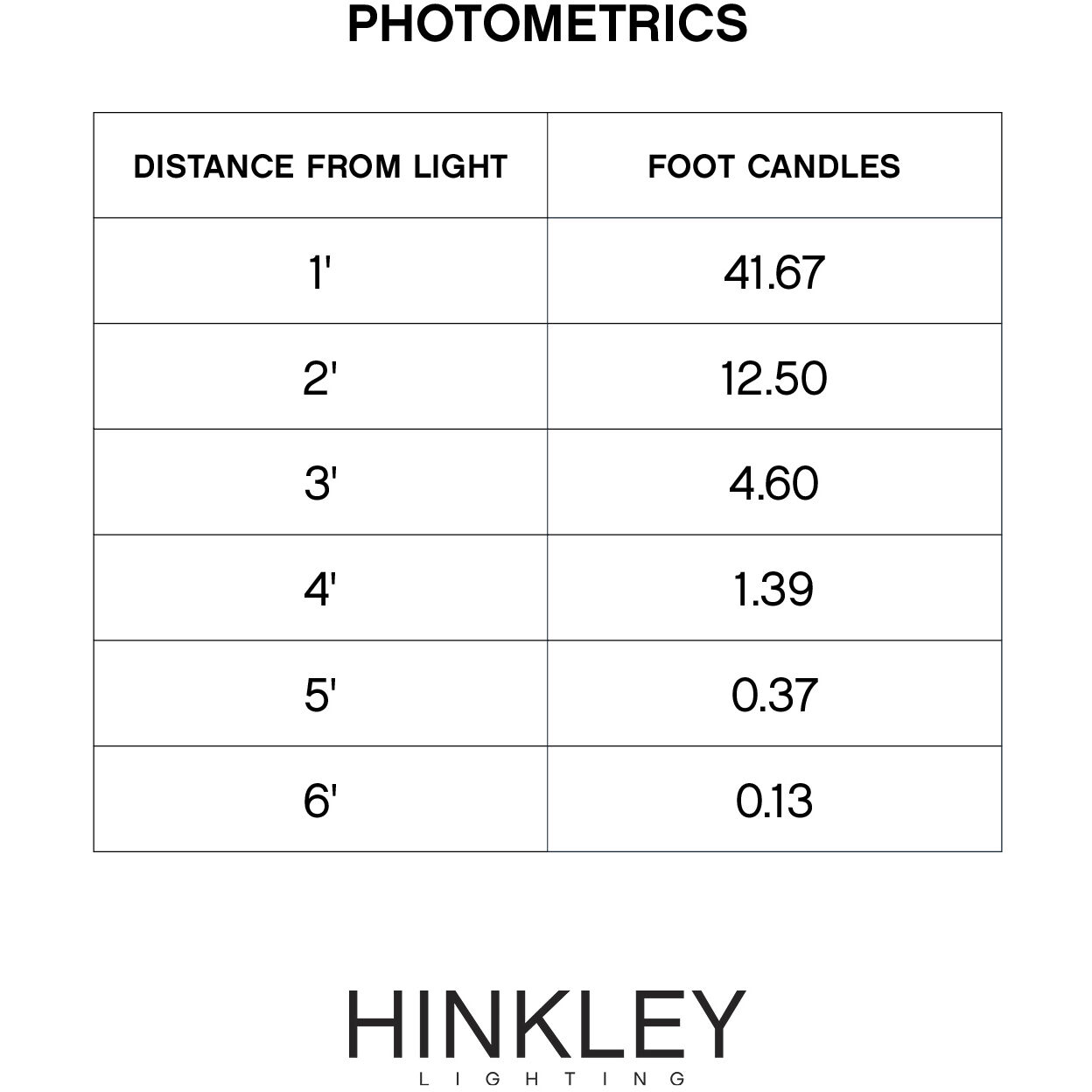 Mushroom 120v 8.00 watt Black Landscape Path Light