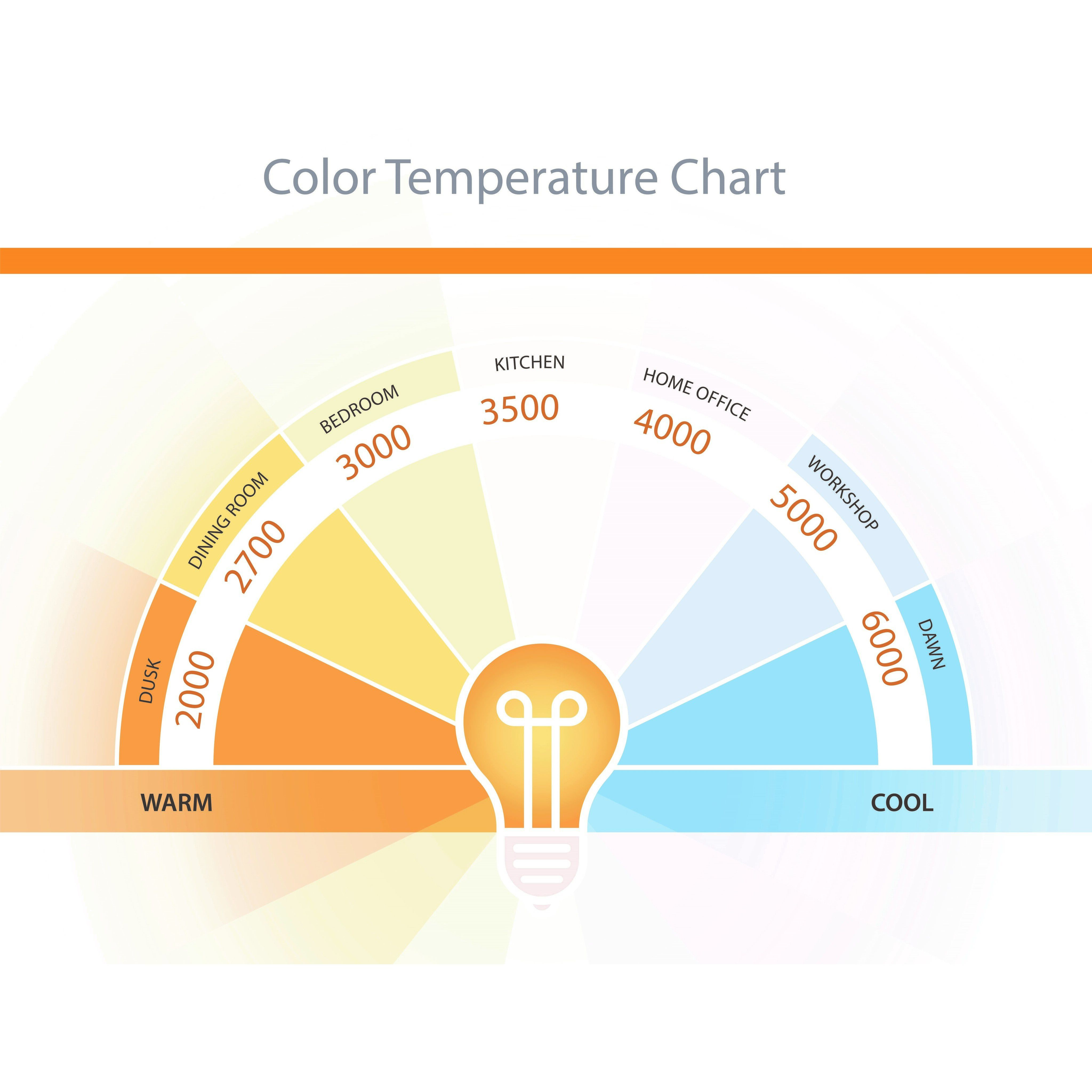 Stevens LED 11 inch Vintage Bronze Flush Mount Ceiling Light