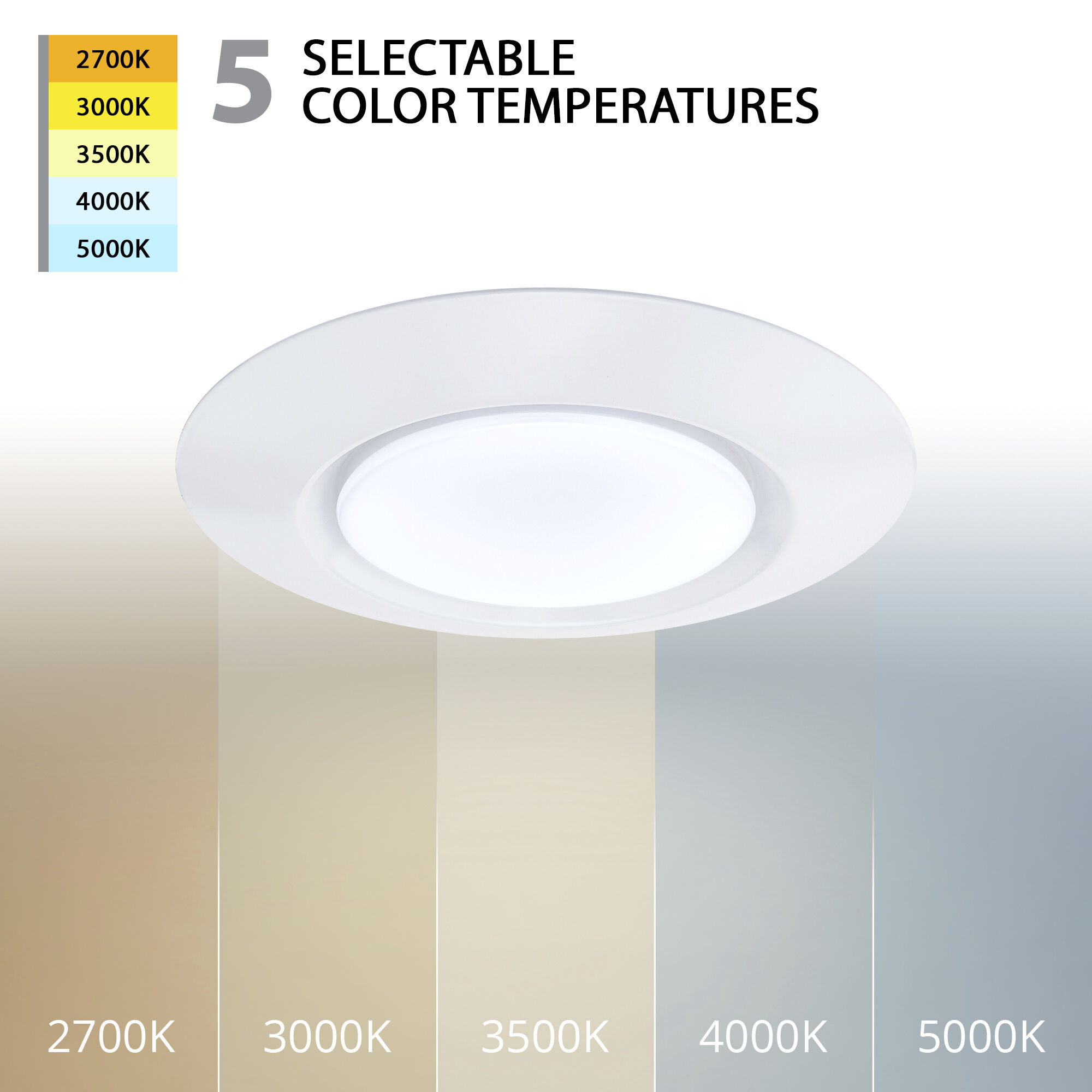 I Can't Believe It's Not Recessed LED 7.5 inch White Flush Mount Ceiling Light in 1, WAC Limited