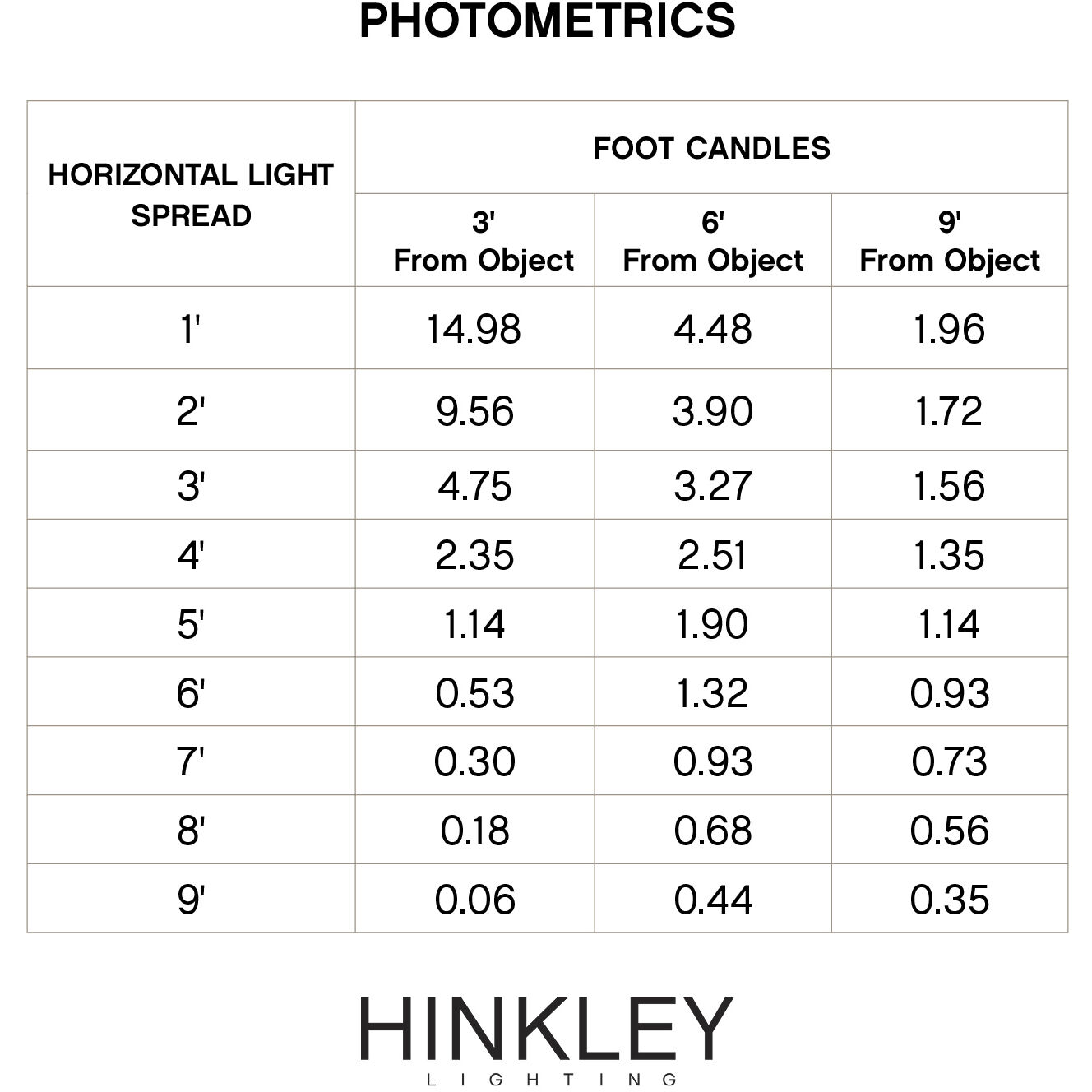 Isaac 12v 5.00 watt Bronze Landscape Flood Light