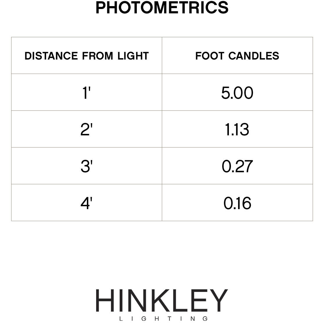 Hardy Island Atlantis 12v 1.50 watt Titanium Landscape Path Light