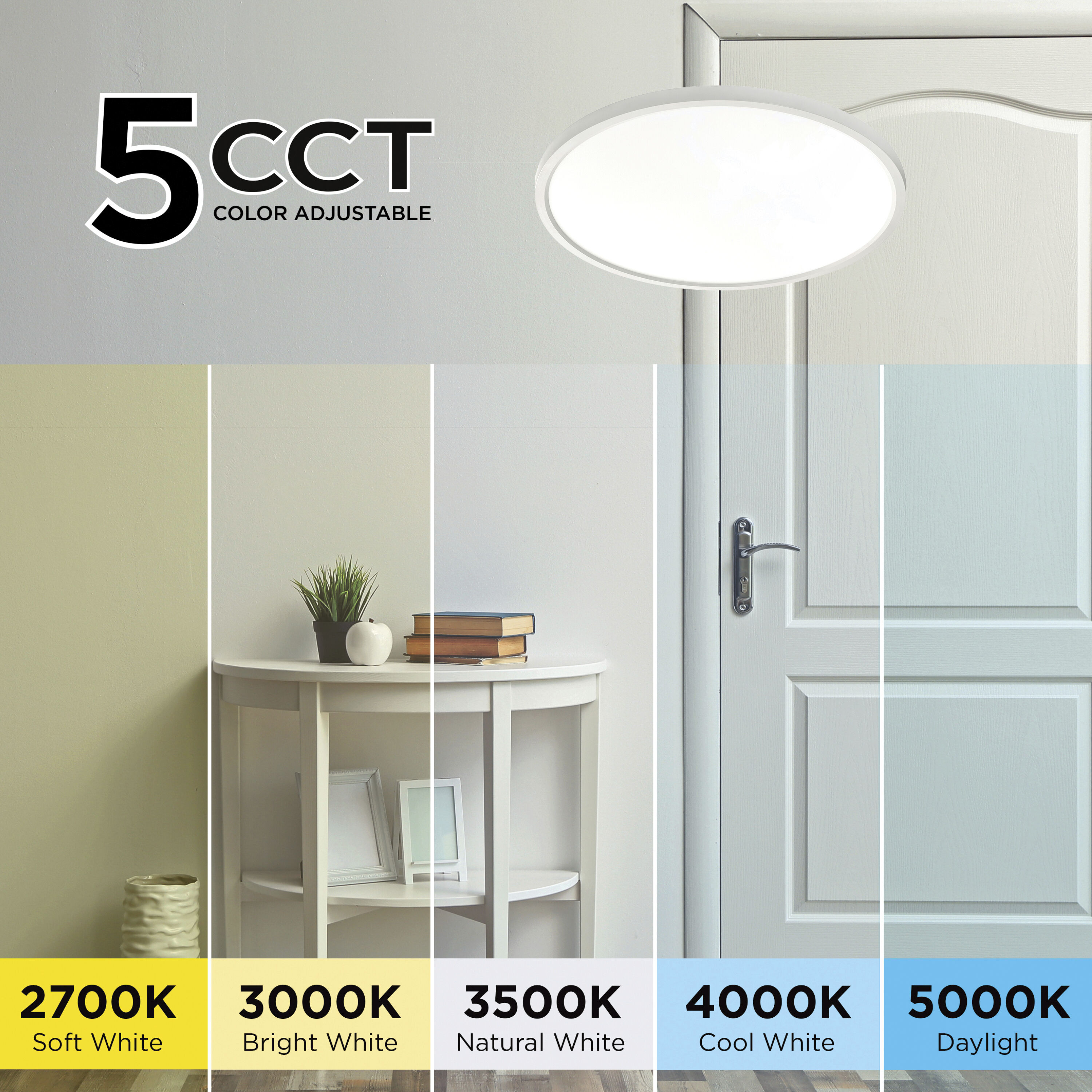 Edge Round LED 20 inch White Flush Mount Ceiling Light