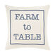 Circa 18 X 18 inch Cream Pillow Kit, Square