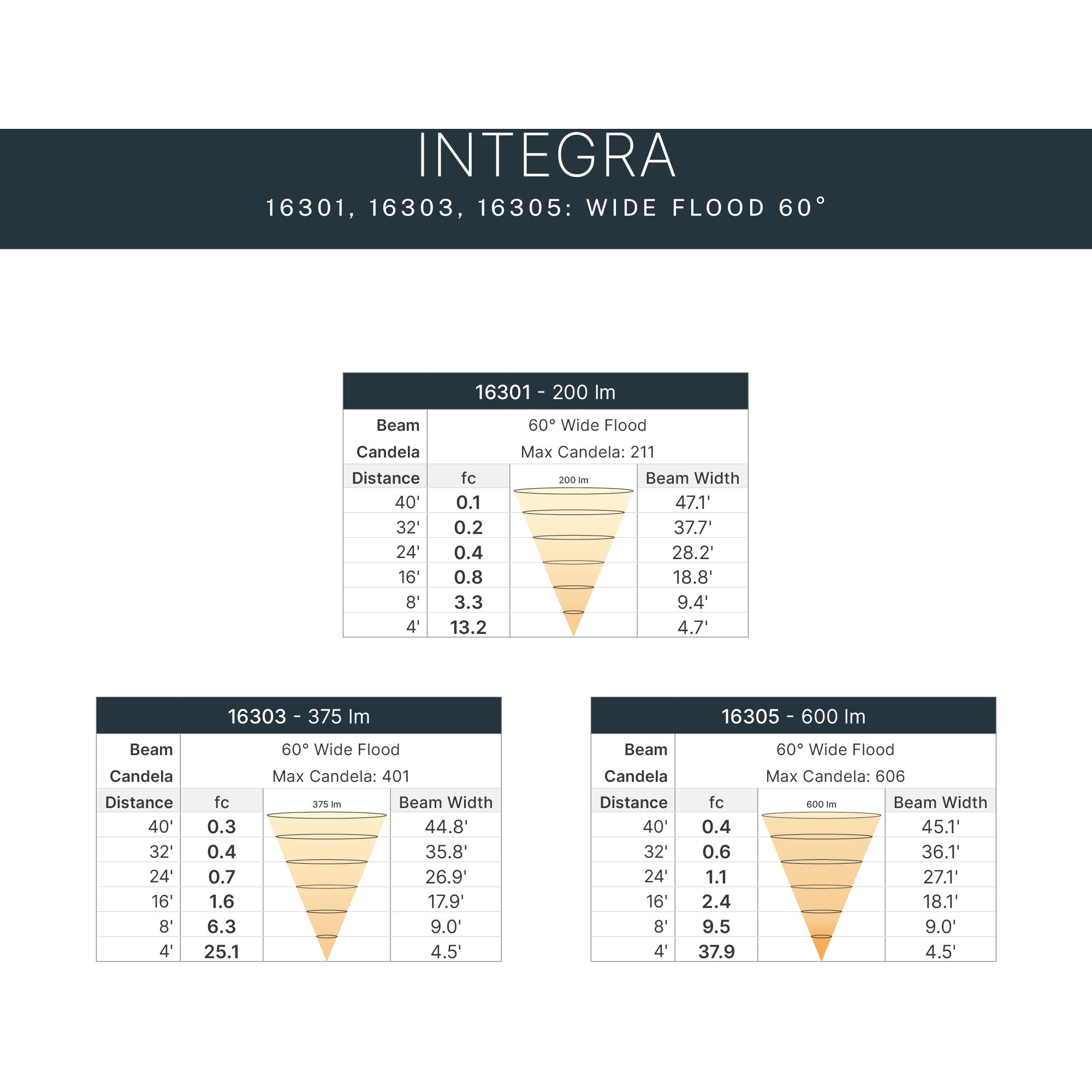 Integra 12 3.5 watt Centennial Brass Accent Light