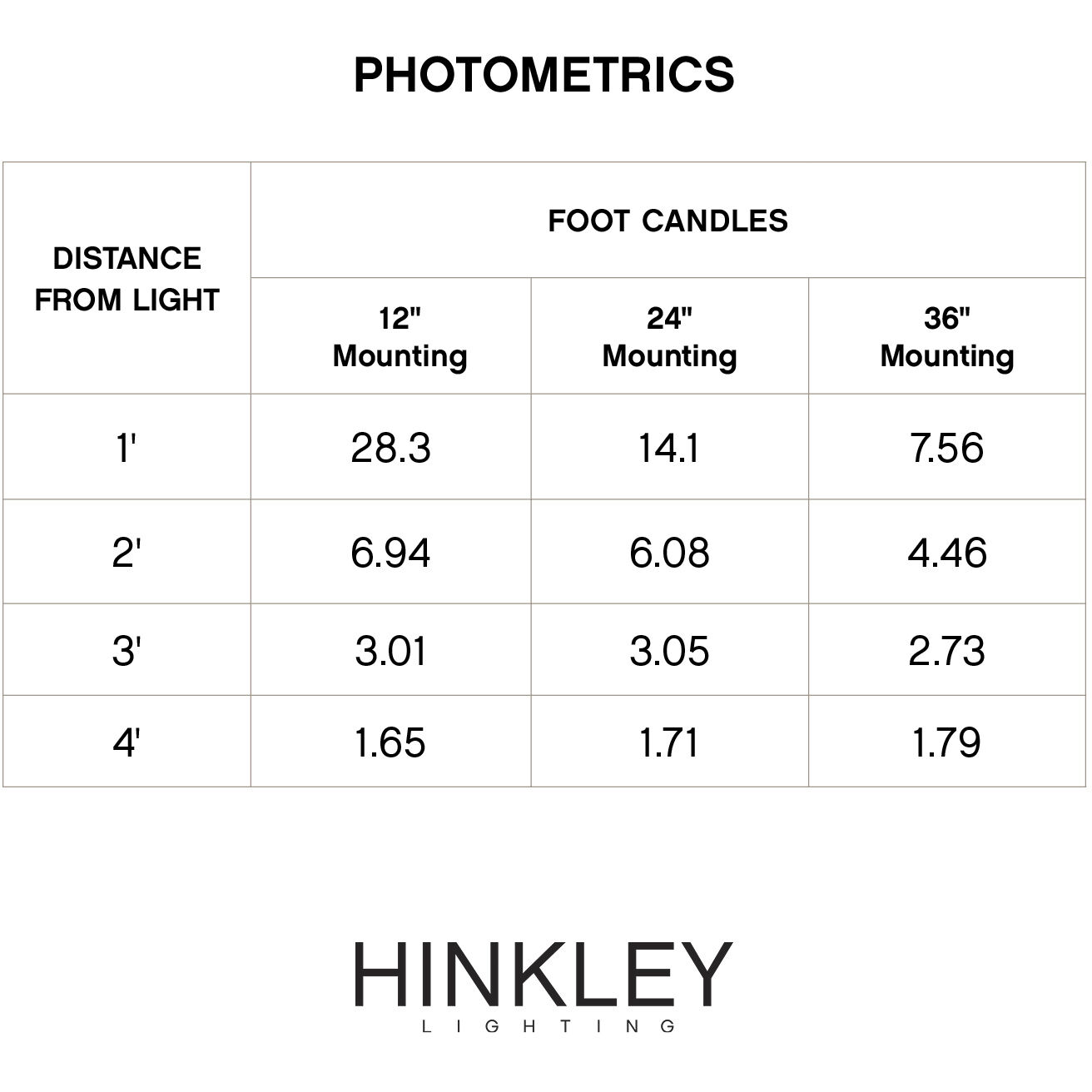 Nuvi 12v 3.50 watt Titanium Landscape Deck Sconce