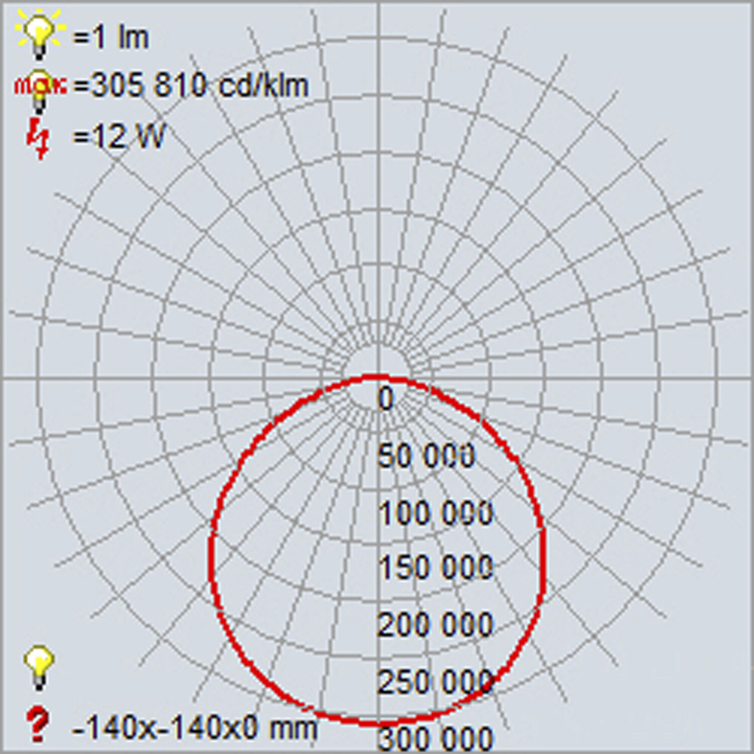 Slim LED 7 inch White Flush Mount Ceiling Light