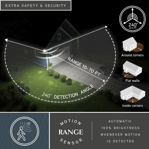 Palatine LED 8.25 inch Bronze Outdoor Security Flood Light
