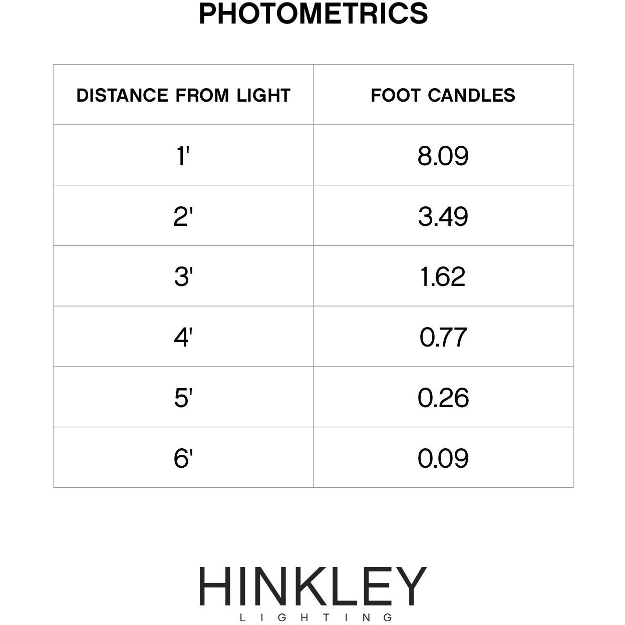 Ivy 12v 2.50 watt Copper Bronze Landscape Path Light