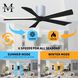 Atlas Irene-5H 42 inch Textured Bronze with Matte Black Blades Ceiling Fan, Flush Mounted