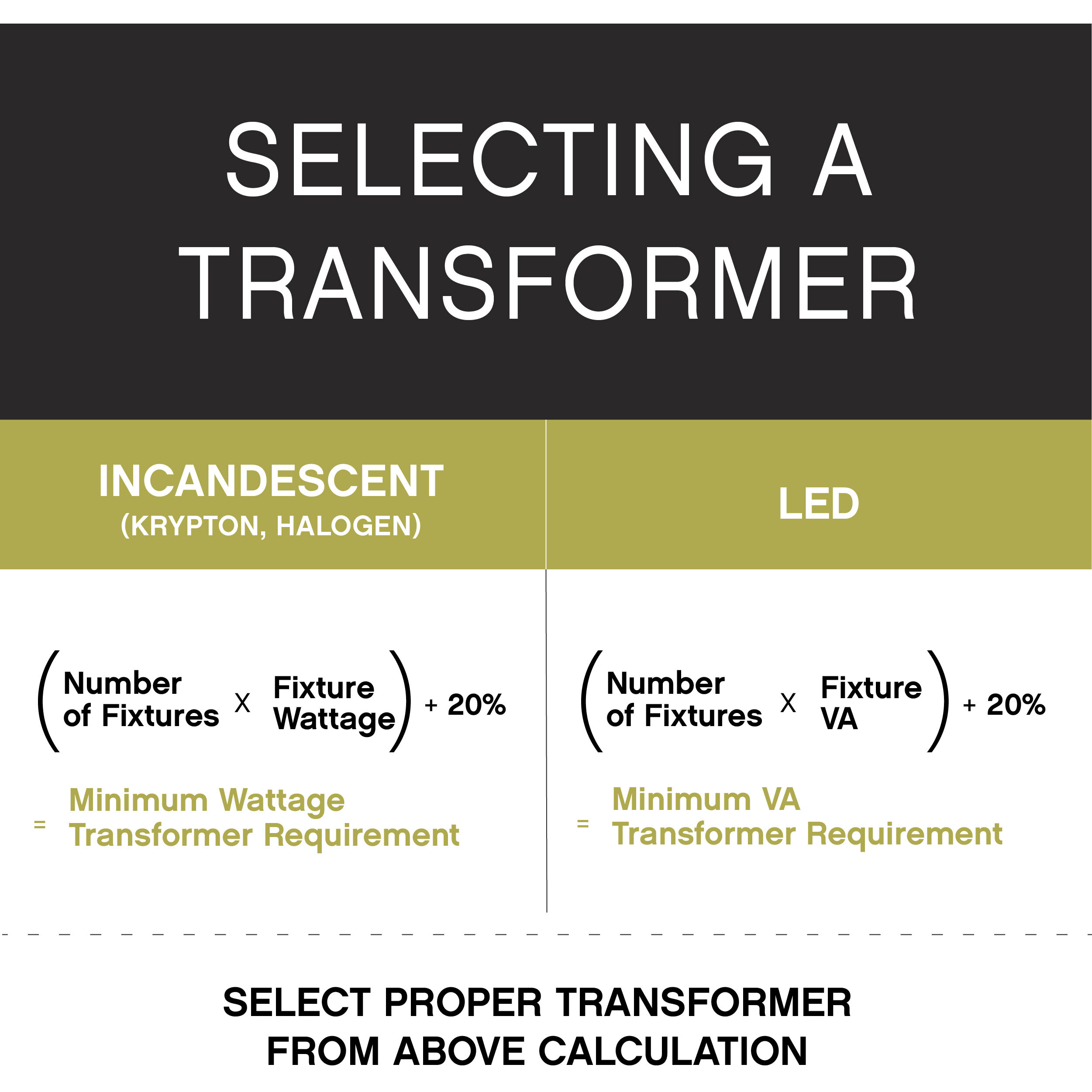 Standard 12v 150.00 watt Black Landscape Transformer