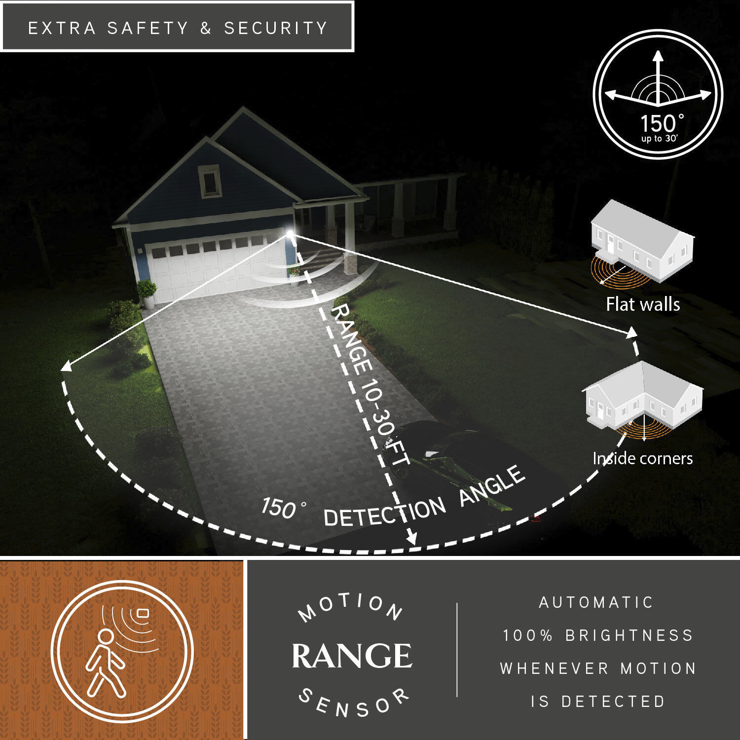 Ridge Textured Black Outdoor Motion Sensor