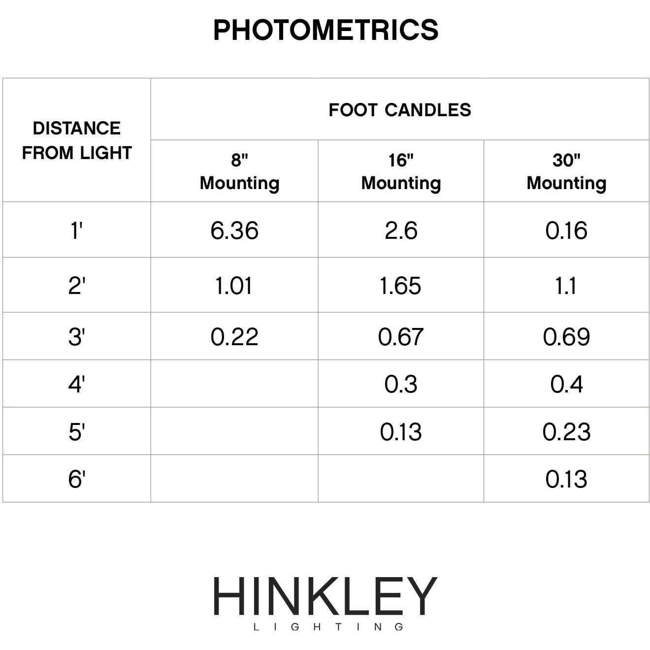 Hardy Island Luna 120v 4.00 watt Satin Black Landscape Step Light in 2700K, Vertical
