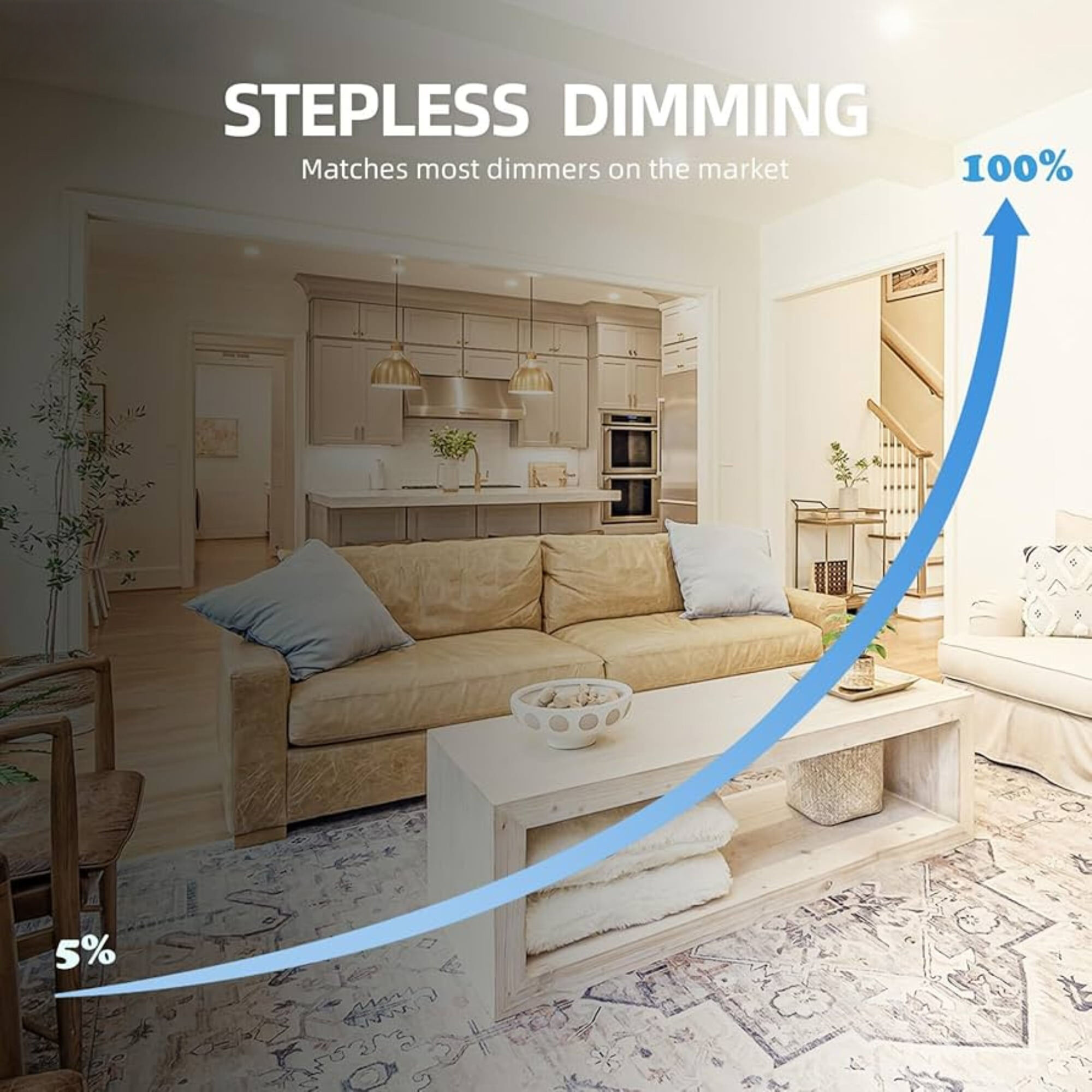 Slim LED 6.37 inch White Flush Mount Ceiling Light