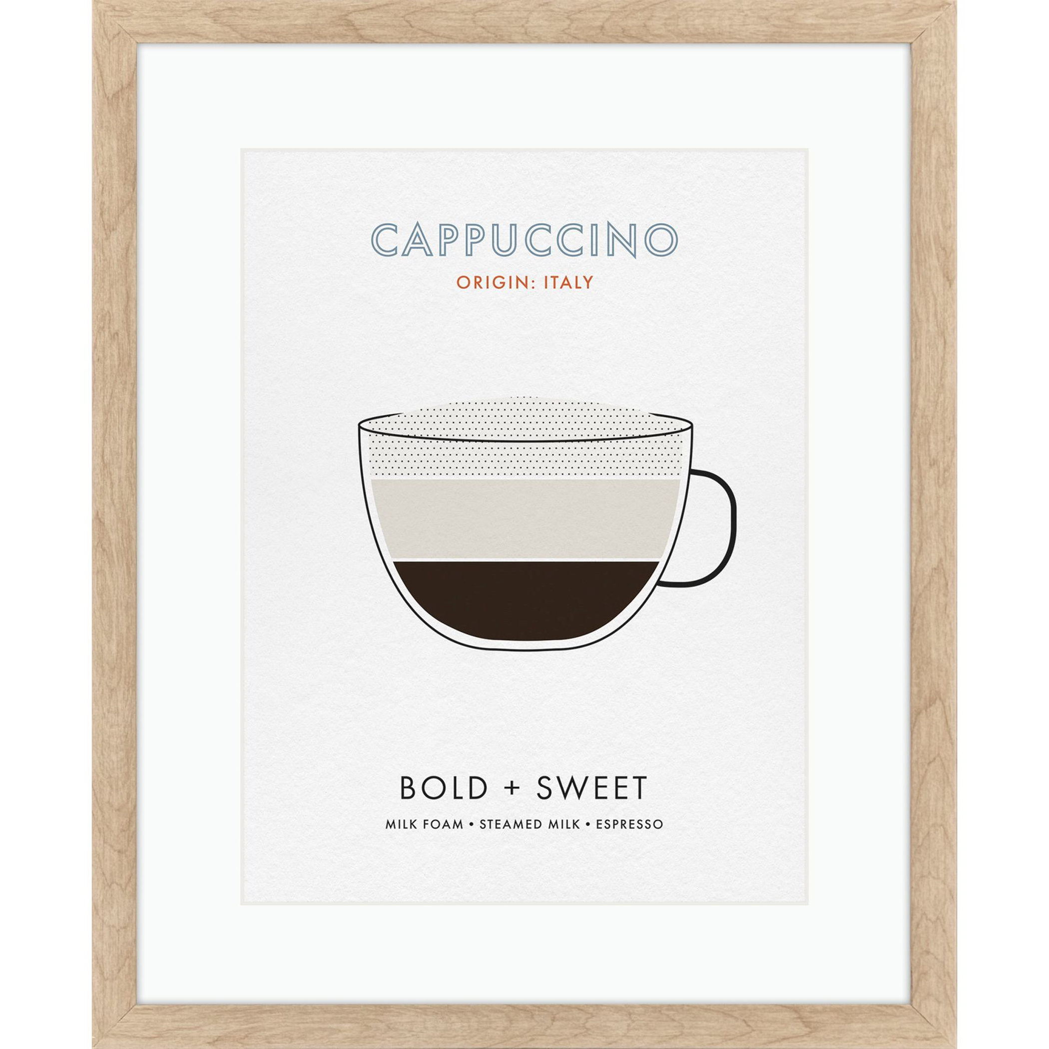 Cappuccino / Cold Brew / Flat White / Mocha Beige and Blue and Brown and Black Framed Art, Propac