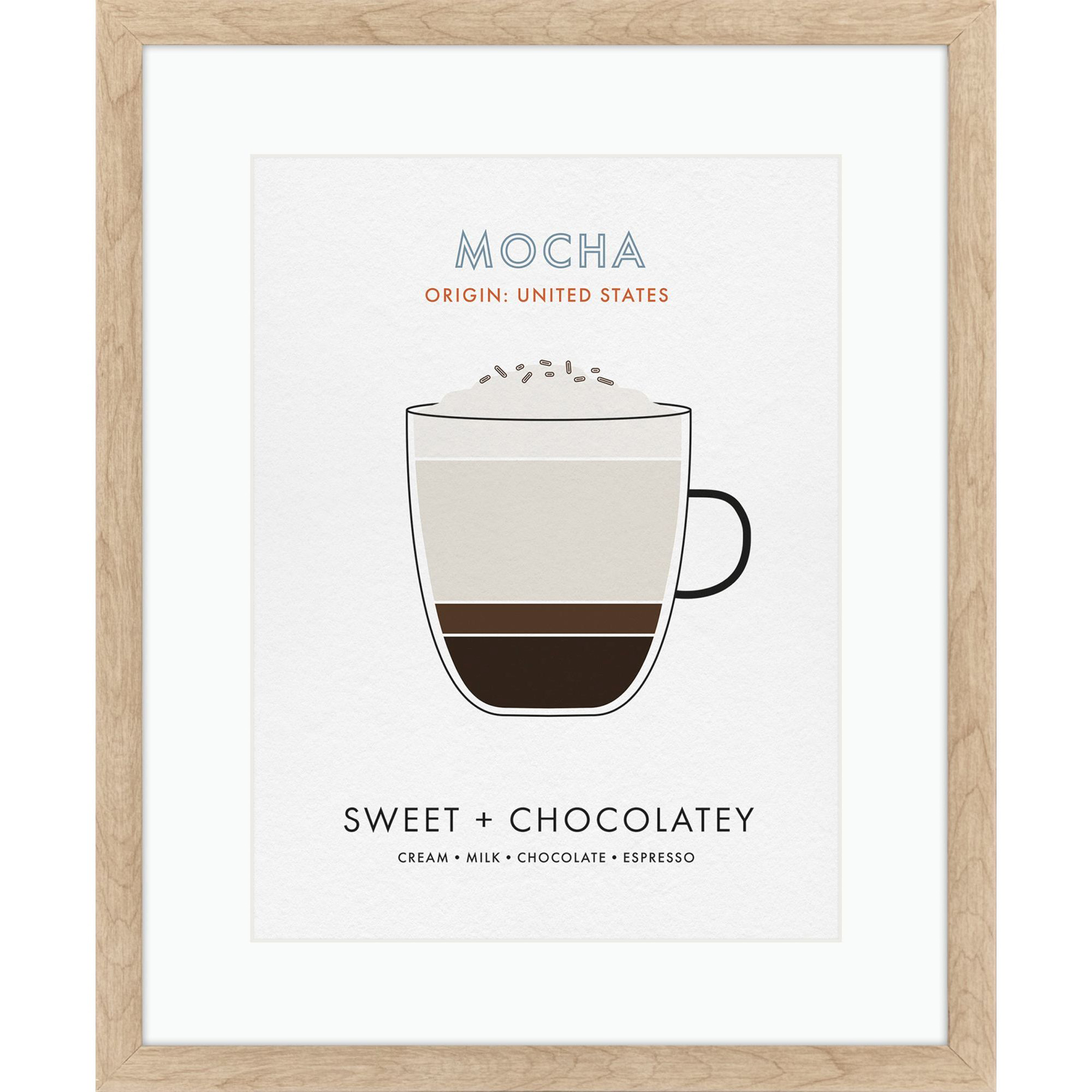 Cappuccino / Cold Brew / Flat White / Mocha Beige and Blue and Brown and Black Framed Art, Propac