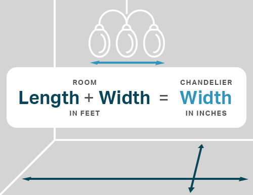 Chandelier diameter guide diagram